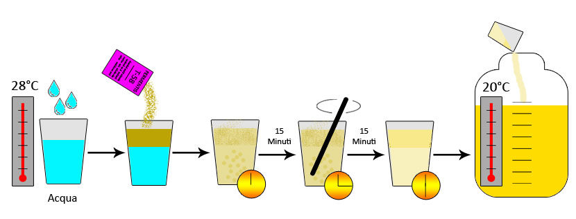 Reidratazione dei lieviti secchi birra
