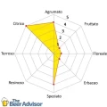 Luppolo Sorachi Ace