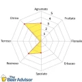 Luppolo Columbia
