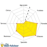 Luppolo Sterling