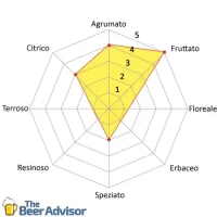 Luppolo Azzacca