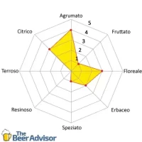 Luppolo Premiant