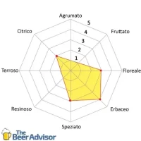 Luppolo Aurora