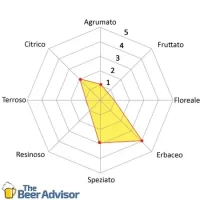 Luppolo Aramis